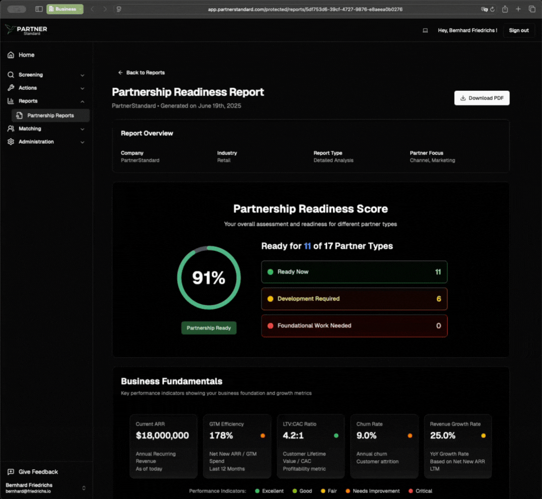 Partnership Readiness Score dashboard showing assessment results and recommendations